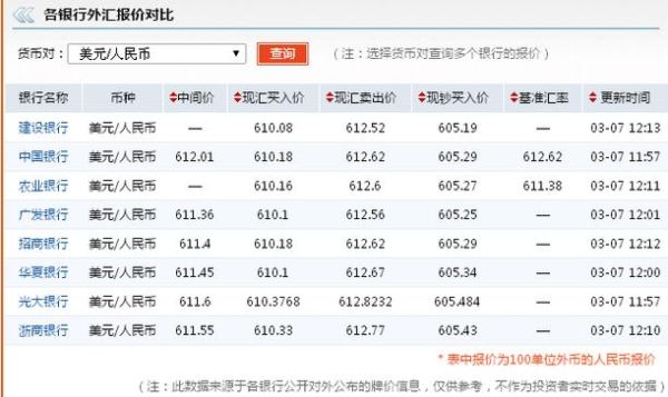 去哪里查询当月一号的美元兑人民币的汇率？如何查外币对外币的汇率