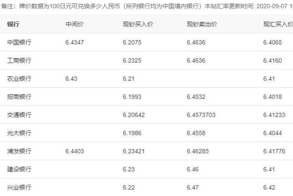 15000人民币换算日元多少钱？日元对人民币如何换算