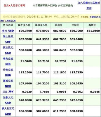 国家外汇汇率查询官网？如何查询去年外汇汇率