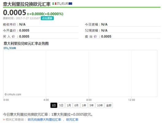人在国外,怎么汇钱(欧元)到国内的帐户?需要多少手续费?需要多久时间?请回答的详细点,谢啦~~？美金如何兑换欧元