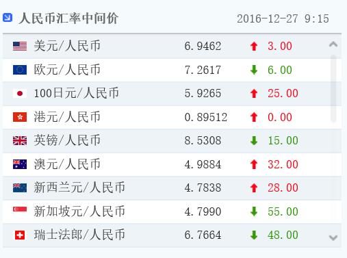 货币怎么查询行情＇？如何查询每个月的人民币汇率
