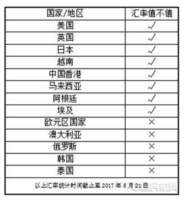 怎样向马来西亚的银行汇款？急求？马来西亚如何兑换美元