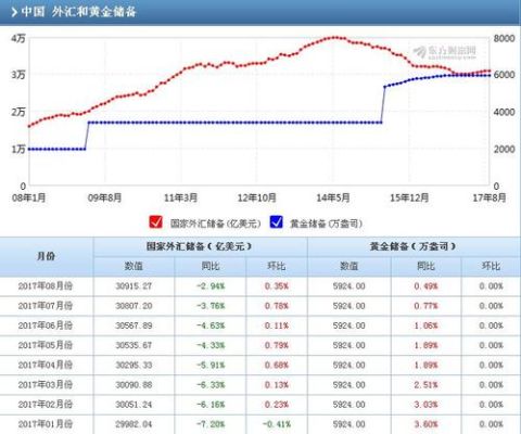 外汇预期和前值是什么意思？外汇如何分析趋势