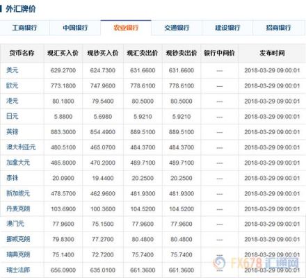 工行外汇牌价实时查询？如何查询外汇历史牌价