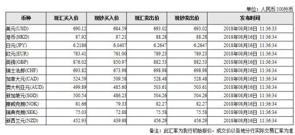 工行外汇牌价实时查询？如何查询外汇历史牌价