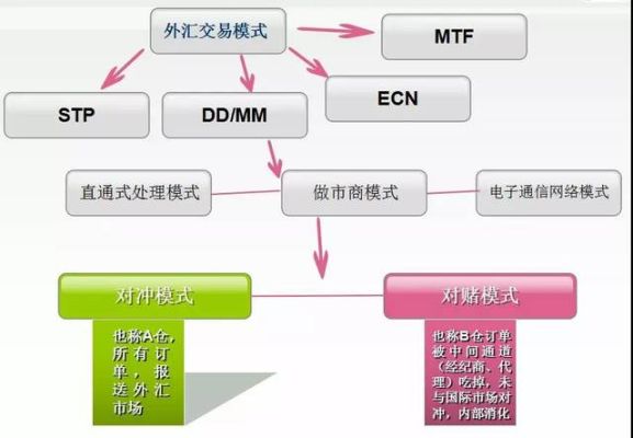 外汇买卖流程详细步骤？如何啊炒外汇