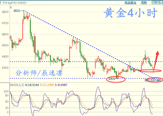 怎么买comex黄金？如何进行外汇黄金买卖
