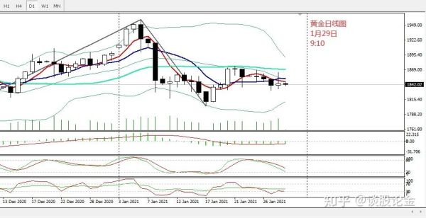 怎么买comex黄金？如何进行外汇黄金买卖