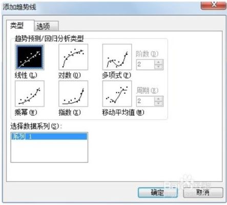 wps中怎么延长趋势线交y轴？如何把?y行?R率?С?