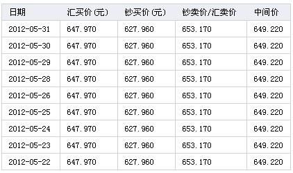 19138港币2016年合多少人民币？如何查17年的汇率