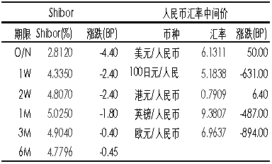 外汇60bpm什么意思？如何计算外汇年收益率