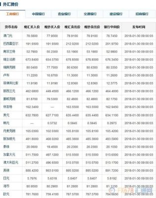 本金十万投资外汇一年后收益如何？外汇收益率如如何计算