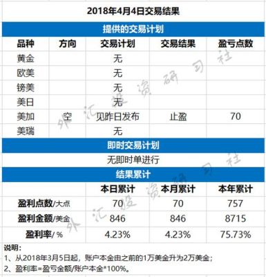 本金十万投资外汇一年后收益如何？外汇收益率如如何计算