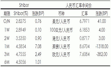 本金十万投资外汇一年后收益如何？外汇收益率如如何计算