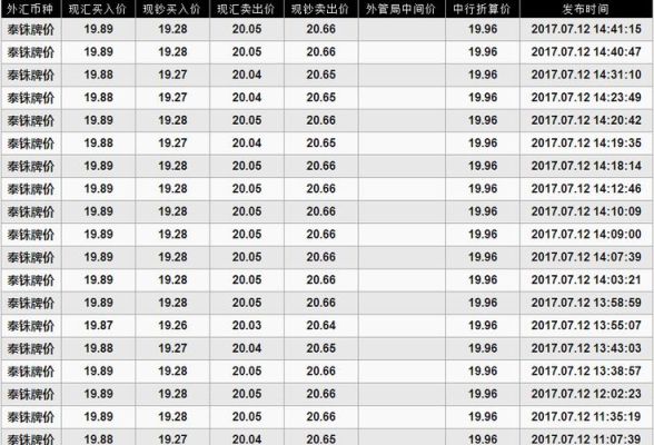 2023年7月20日12435.02泰铢换算人民币多钱？如何计算泰铢汇率