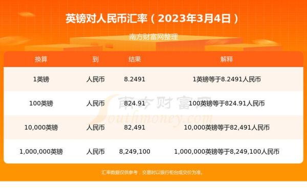 国内换英镑流程？人民币换英镑如何划算