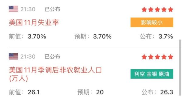 为什么非农数据增加失业率也增加？如何预测非农就
