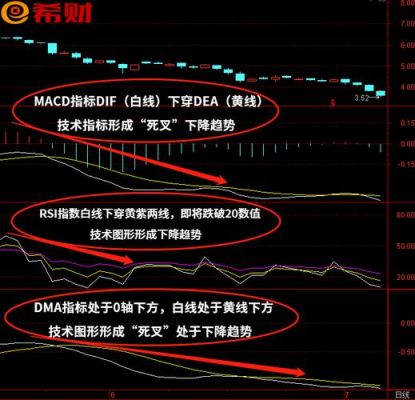 以下这些指标指的是什么意思？：WR指标，MA指标，KDJ指标，RSI指标，DMA指标，AROON指？如何运用阿隆指标