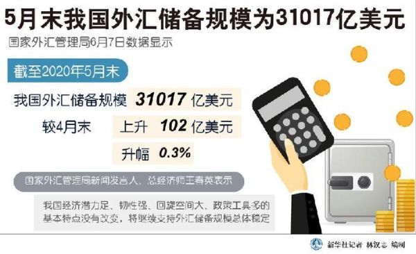 怎样能快速学习，了解外汇知识？如何了解外汇信息