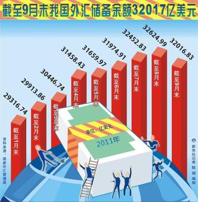 怎样能快速学习，了解外汇知识？如何了解外汇信息