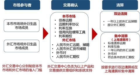 外汇买卖流程详细步骤？外汇交易如何找点位