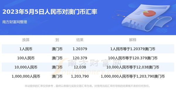 兑换澳门币攻略？如何人民币转澳币