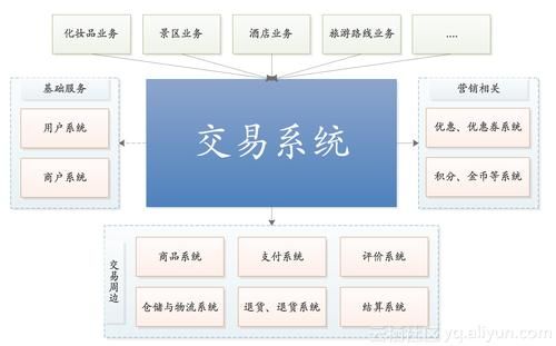交易系统的建立方法？如何制定投资交易策略