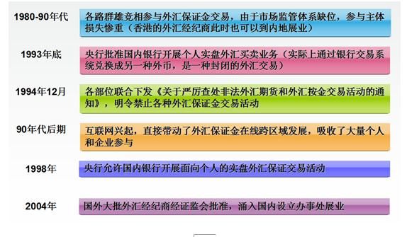 炒外汇的保证金要求是怎么样的？外汇保证金如何计算的