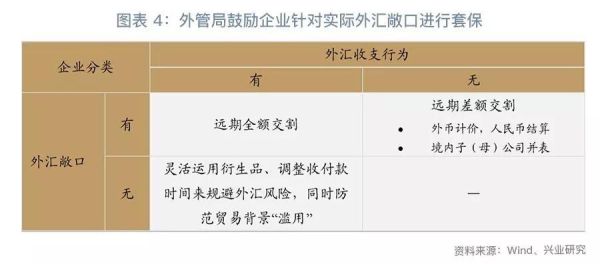 试述汇率风险包含哪些方面，并列举一些规避汇率风险的措施？如何防范外汇交易风险