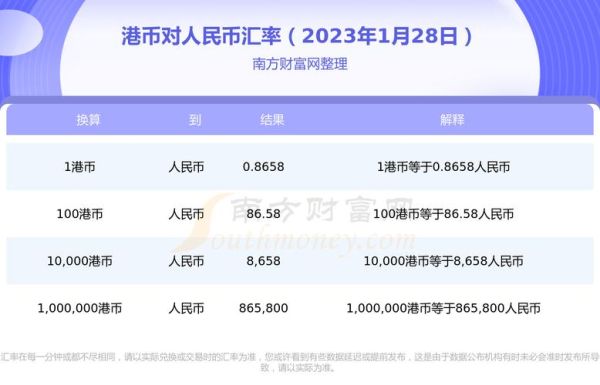 港币跟人民币怎么换算？人民币换港币如何换算