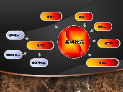 如何提升项目盈利能力？高点差如何盈利