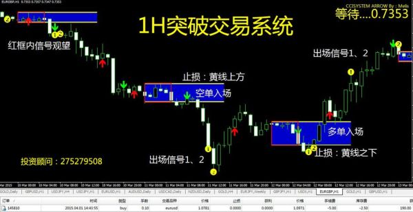 黄金外汇买卖点位是怎么确定的？外汇黄金如何交易系统