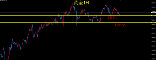 黄金外汇买卖点位是怎么确定的？外汇黄金如何交易系统