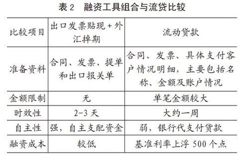 融资成本该怎么计算？如何计算汇率风险