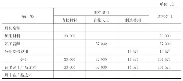 融资成本该怎么计算？如何计算汇率风险