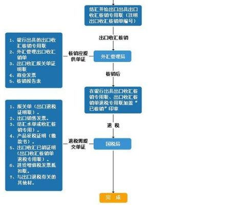 外贸交易流程及步骤？如何外汇行业打广告