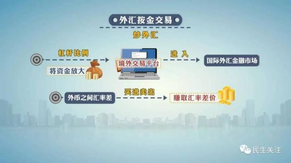 外汇交易有杠杆吗？如何进行外汇交易？如何赚取外汇佣金