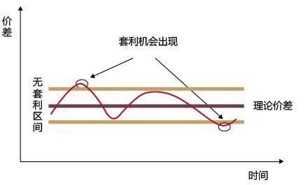为什么说抵补套利是套期保值？外汇远期如何套利