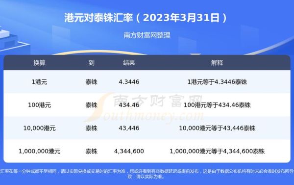港币换泰铢换钱攻略？如何炒港币汇率