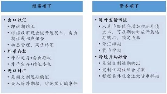 结汇有时间限制吗？如何判大周期外汇