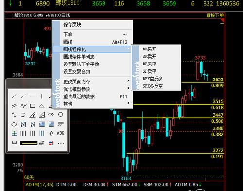 赢顺期货画线下单怎样快速成交？mt4画线如何设置