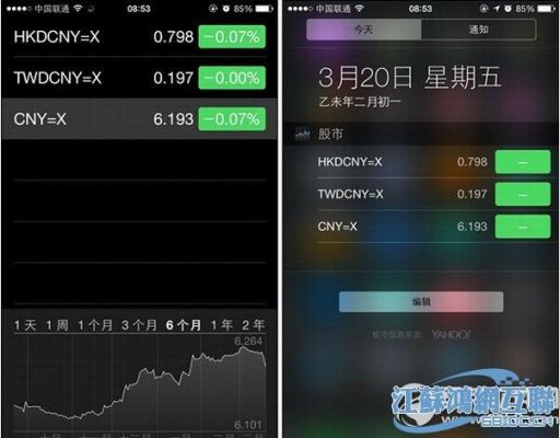 iphone股市怎么查汇率？如何查过去的台币汇率