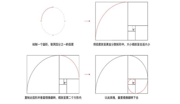 “斐波那契数列”的读音是什么？斐波那契比例如何使用