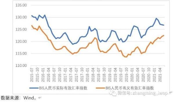 请问05年之前的汇率制度是什么？与汇改之后的制度有什么不同？两者的汇率是怎么变化的？拜托各位了3Q？如何汇改
