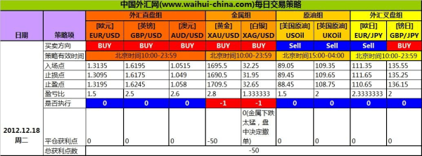 外汇的点数怎么计算？外汇如何算点数