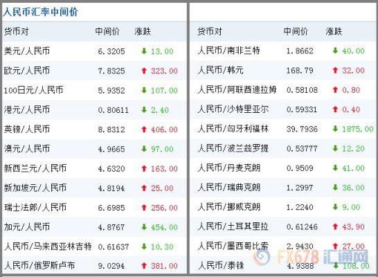外汇的点数怎么计算？外汇如何算点数