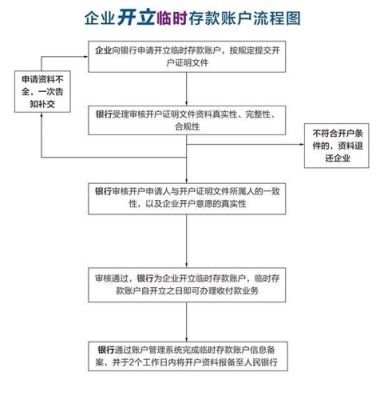 怎么开立对公外汇存款账户？开通外汇账户如何使用