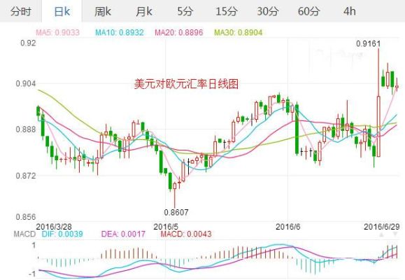 美元汇率如何查询？如何查询美元每一天的汇率