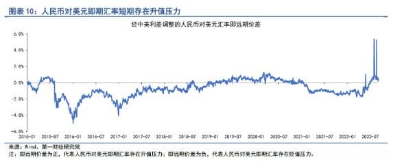 cni怎么算？如何计算中美汇率