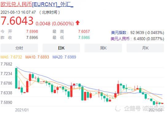 cni怎么算？如何计算中美汇率